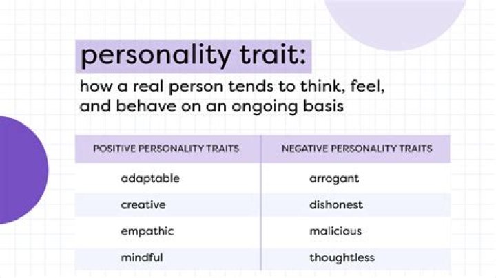 29 May Personality: Unveiling the Traits and Characteristics of This Special Birthdate