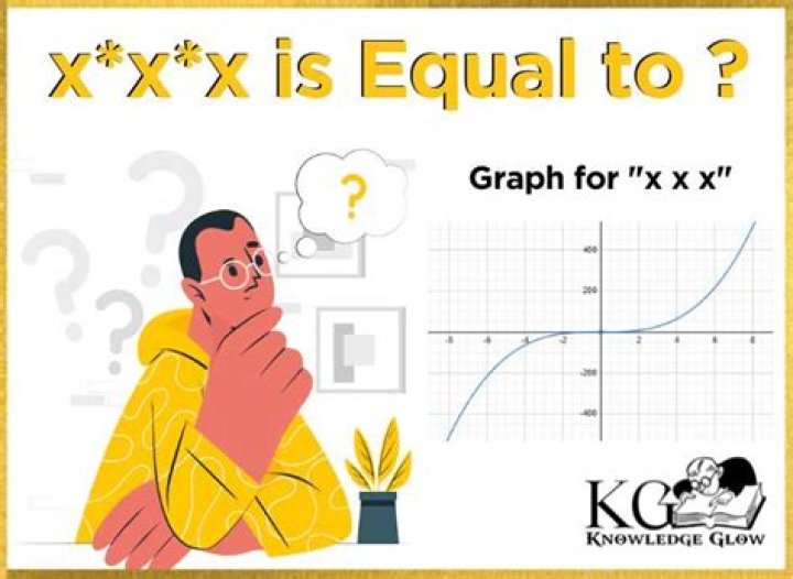 A Deep Dive Into "x + x + x + x is Equal to 4x Graph": Unraveling the Math and Its Real-World Applications