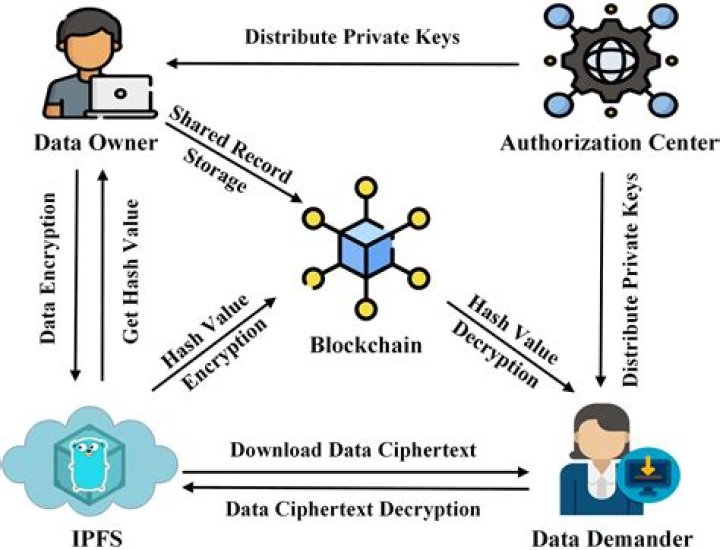 Aagmaal.Waves: Your Ultimate Guide to the Cutting-Edge Blockchain Platform