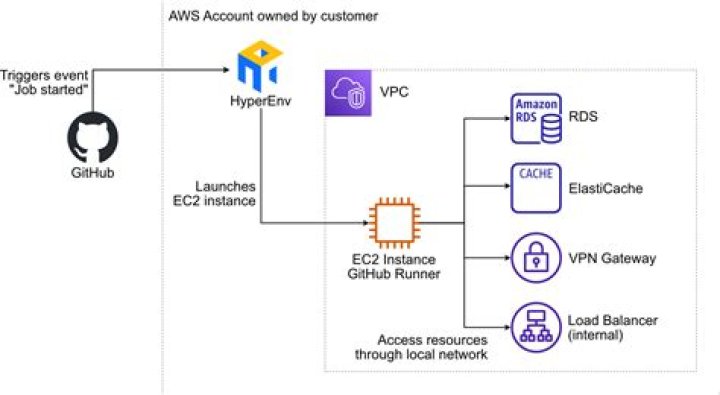Access RemoteIoT Example: Your Ultimate Guide to Simplifying IoT Connectivity