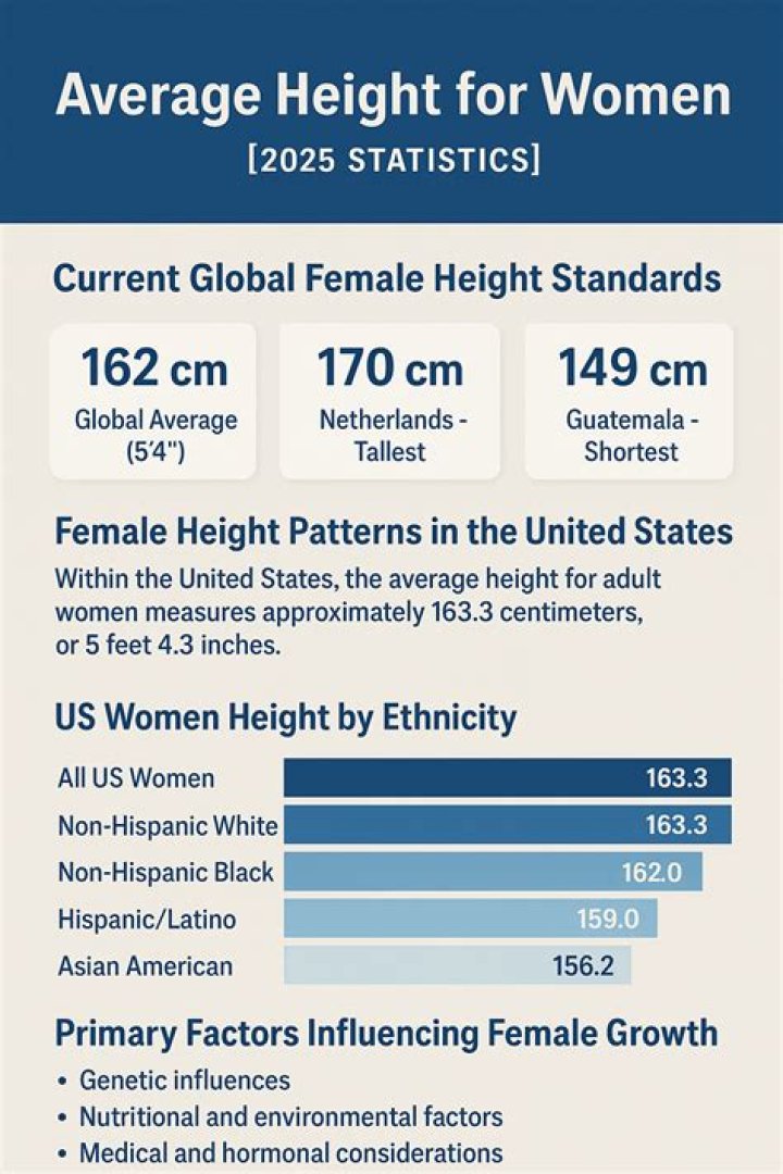 Average Female Height in United States: A Comprehensive Analysis