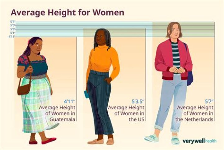 Average Woman Height in the US: Understanding Trends, Factors, and Statistics