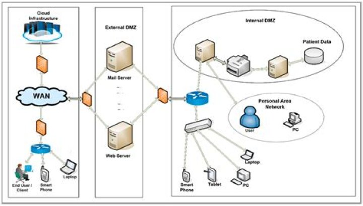 Best Remote IoT Firewall: Comprehensive Guide for 2023
