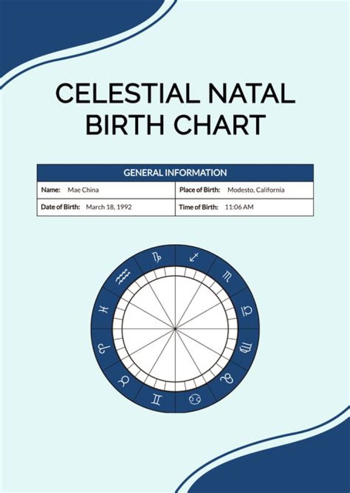 Bianca Censori Natal Chart: Unlocking the Celestial Blueprint of a Rising Star