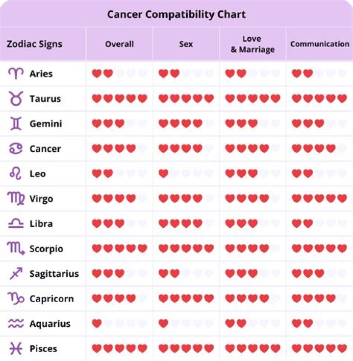 Cancer and Capricorn: Exploring the Dynamic Bond Between Two Unique Zodiac Signs