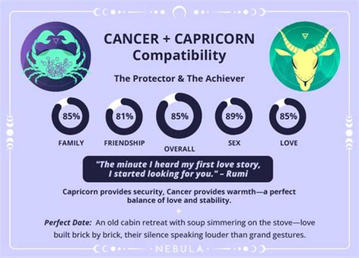 Cancer Capricorn Compatibility: Unlocking the Depths of Emotional Connection