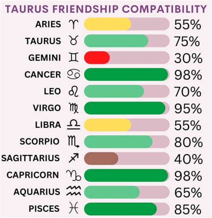 Cancer Capricorn Friendship: A Deep Dive into the Dynamics of This Unique Bond