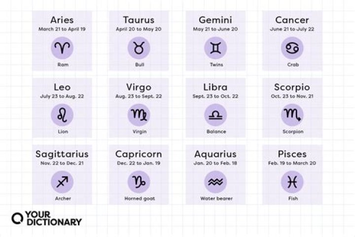 Cancer Dates Explained: What You Need to Know About This Star Sign