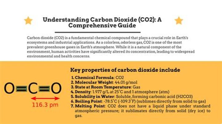 CO2 Polar or Nonpolar: A Comprehensive Guide to Understanding Carbon Dioxide's Molecular Structure