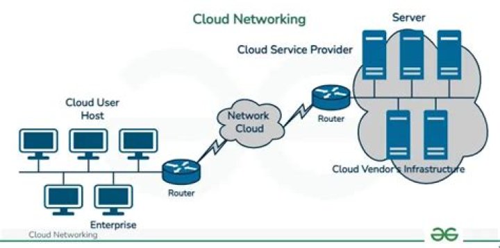 Comprehensive RemoteIoT VPC Tutorial: Your Ultimate Guide to Cloud Networking