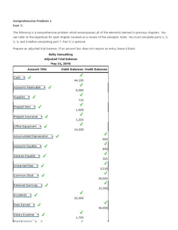 Conn's Account Balance: A Comprehensive Guide to Understanding and Managing Your Finances