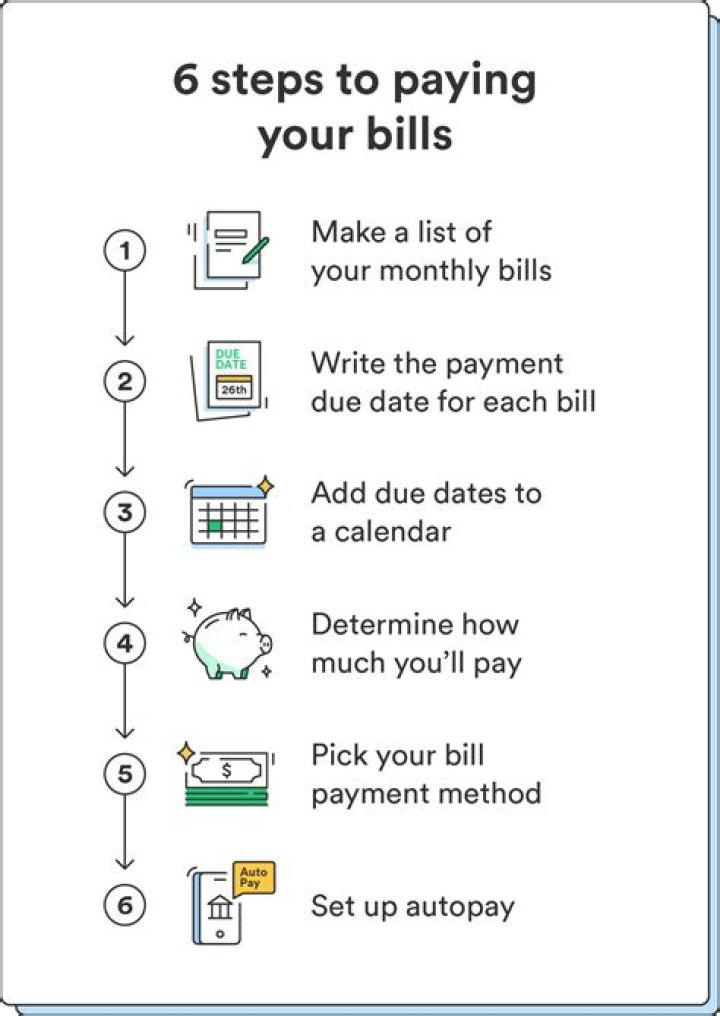 Conn's Pay My Bill: The Ultimate Guide to Simplify Your Payments
