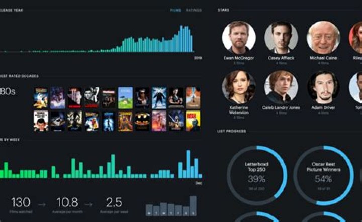 DDRMovies: The Ultimate Destination for Movie Enthusiasts