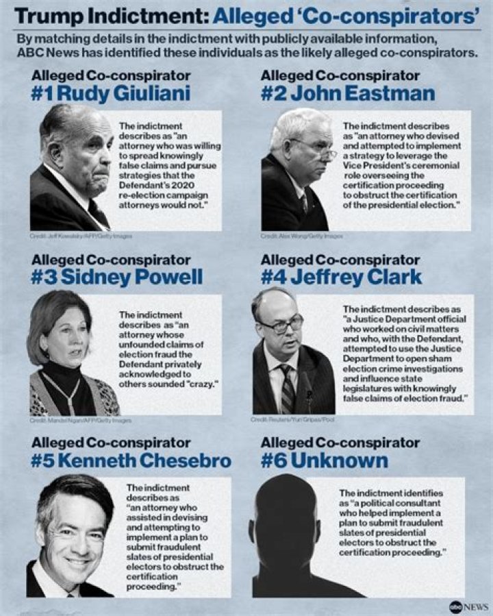 Diddy Co Conspirators Named: Unveiling the Truth Behind the Controversy