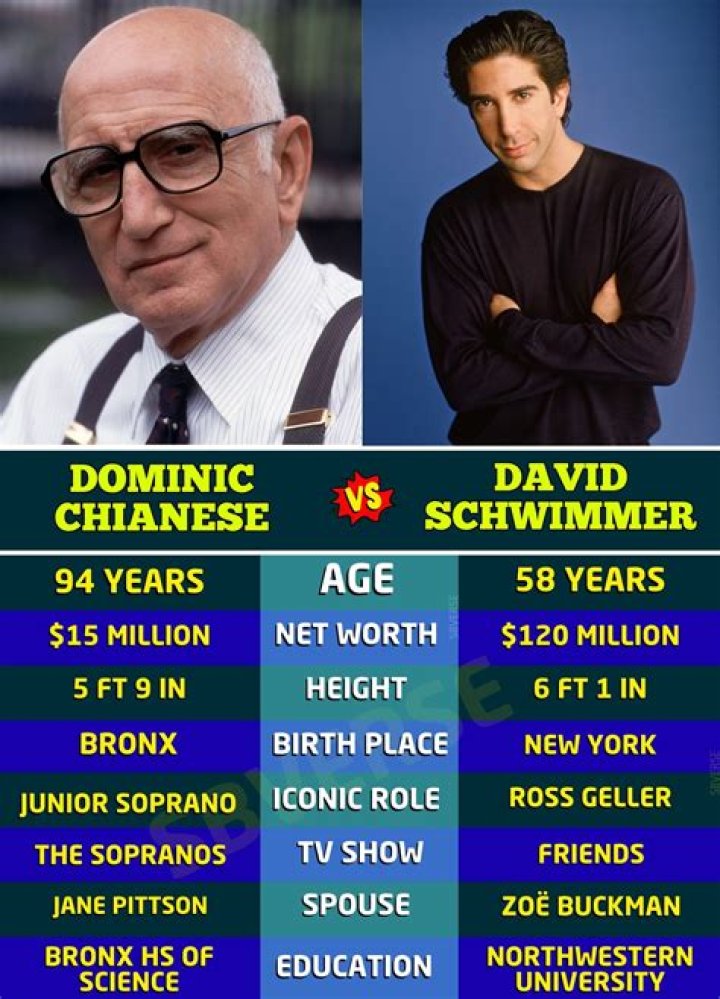 Dominic Chianese: The Iconic Journey of a Legendary Actor