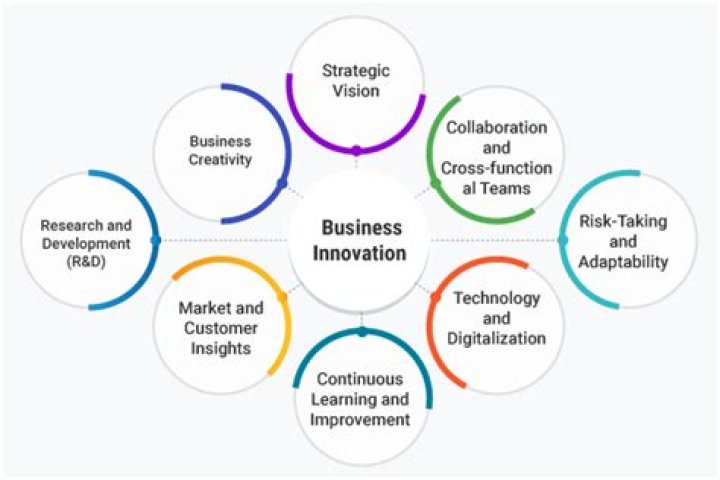 Drew Planten: The Rising Star in the World of Business and Innovation