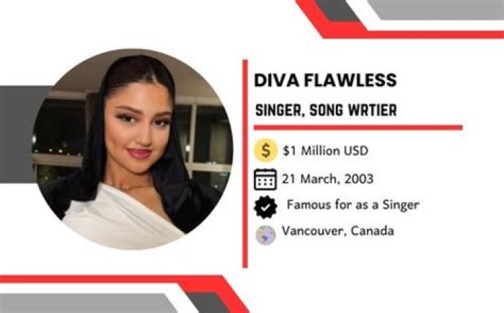 Exclusive Dive into Diva Flawless OnlyFans Video Content