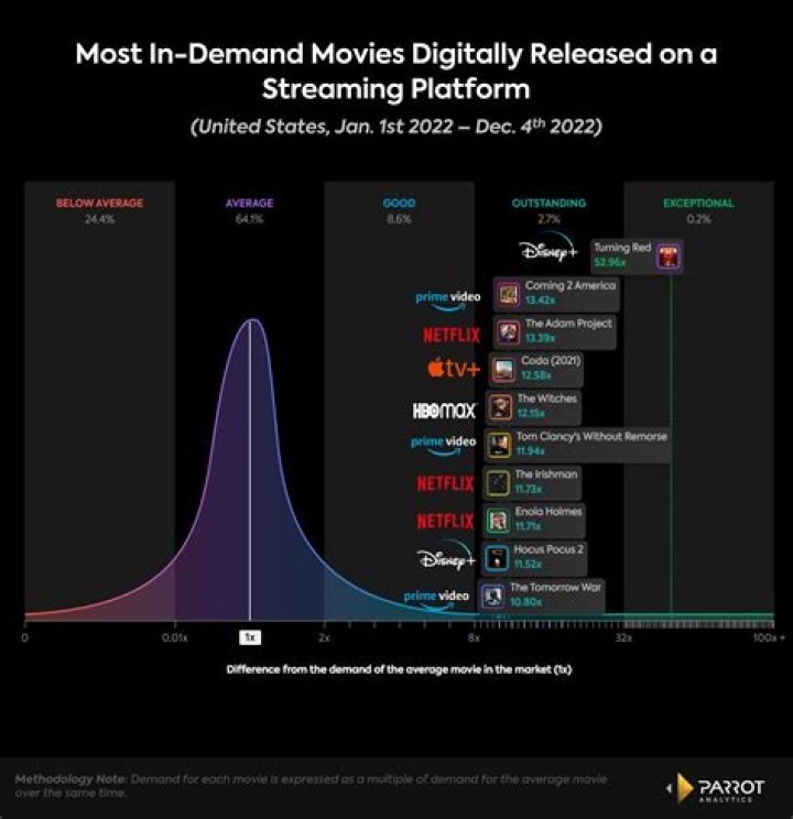 FilmyFly Win 2025: Your Ultimate Guide to the Future of Movie Streaming