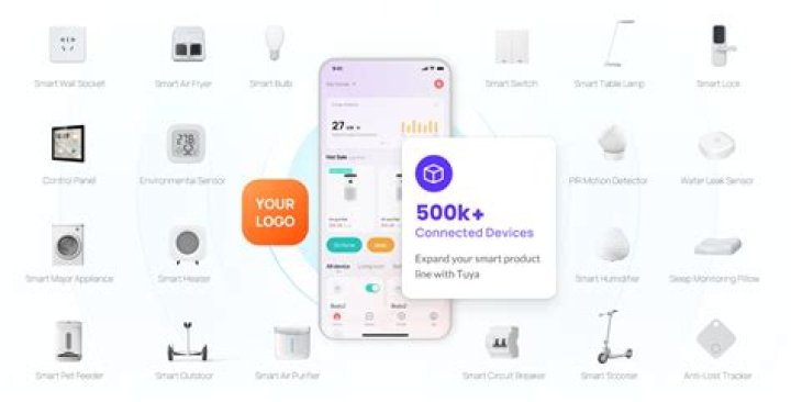 Free Download: Remote Connect IoT Device Software