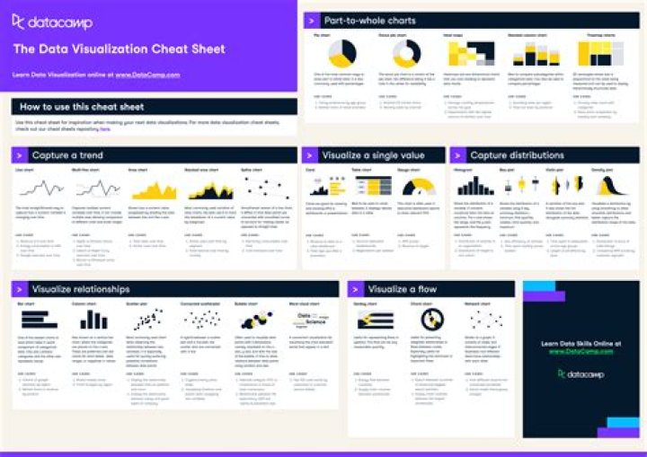 Free Remote IoT Display Chart Template: Enhance Your Data Visualization