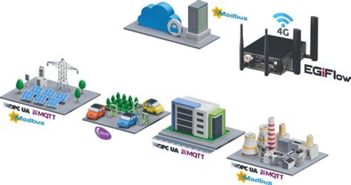Free Remote IoT Management Platform Examples: A Comprehensive Guide
