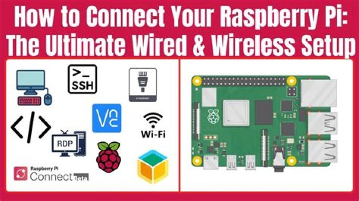 How to Access Raspberry Pi SSH Remotely: The Ultimate Guide