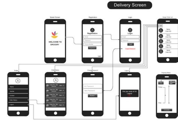 How to Master the Login Process for RemoteIoT App: A Comprehensive Guide