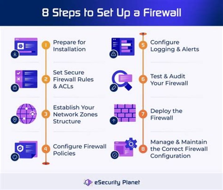 How to Use Remote IoT Behind Firewall: A Comprehensive Guide