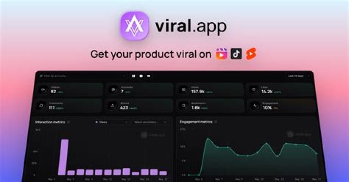 How to Viralkand Your Content Like a Pro in 2024