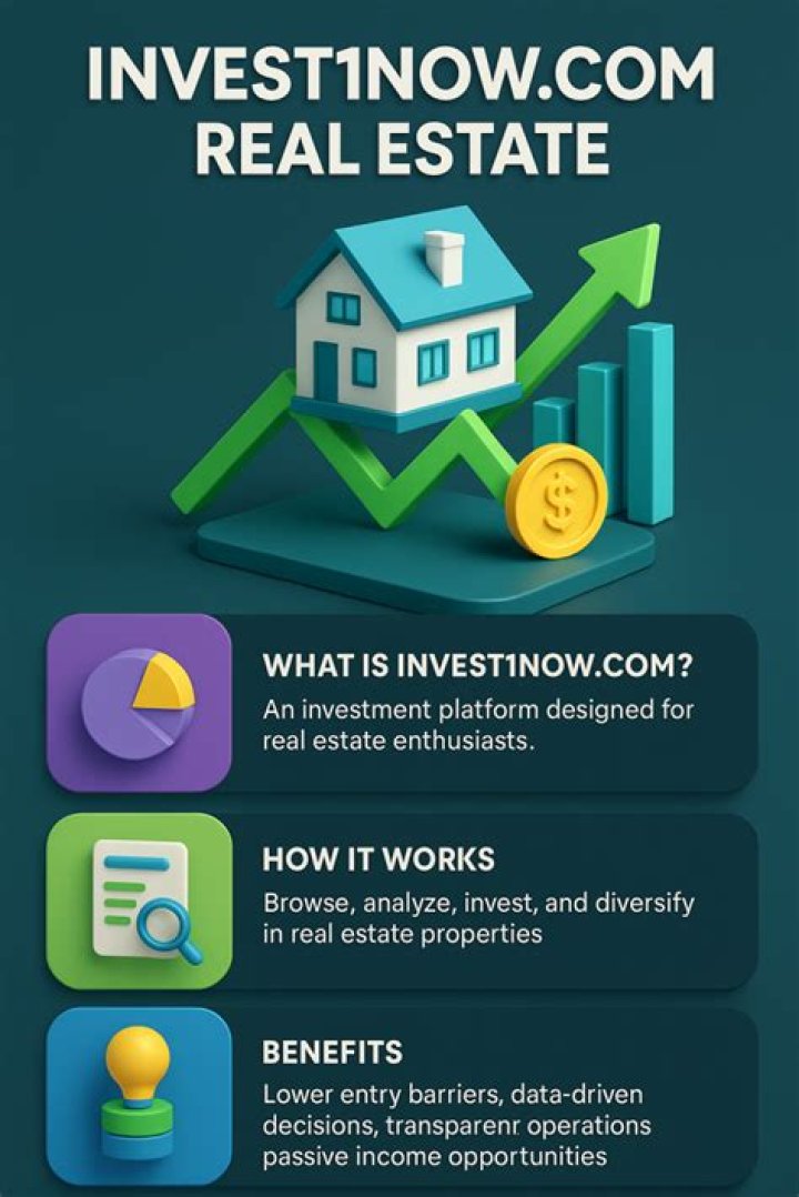 Invest1now.com Real Estate: Your Gateway to Smart Property Investments