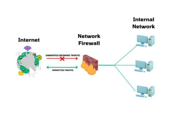 IoT Device Behind Firewall Example: Securing Your Smart Devices