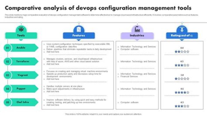 Mastering IoT Configuration Management Tools: Your Ultimate Guide