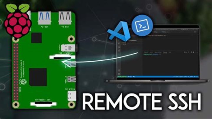 Mastering IoT Device Remote SSH on Raspberry Pi: Free Download and Setup Guide