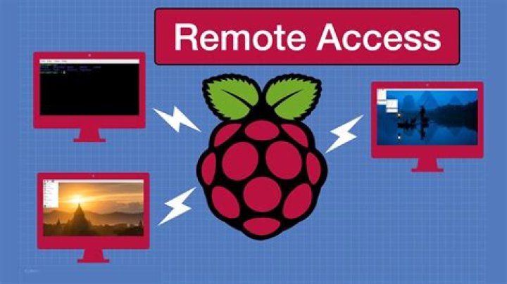 Mastering Raspberry Pi Remote Access from Windows: A Comprehensive Guide