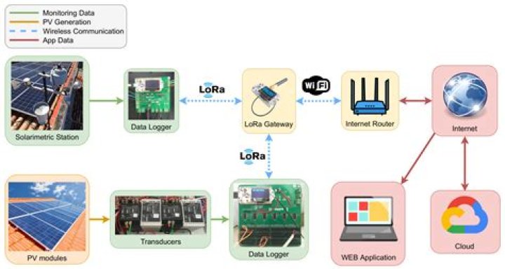 Mastering Remote IoT VPC: A Comprehensive Guide to Enhancing Your Network Infrastructure