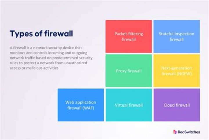 Mastering Remote Login Device Behind Firewall: A Comprehensive Guide