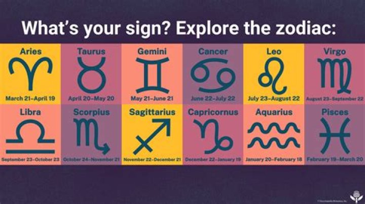 May 29 Zodiac Sign: Unlocking the Secrets of Your Personality and Destiny