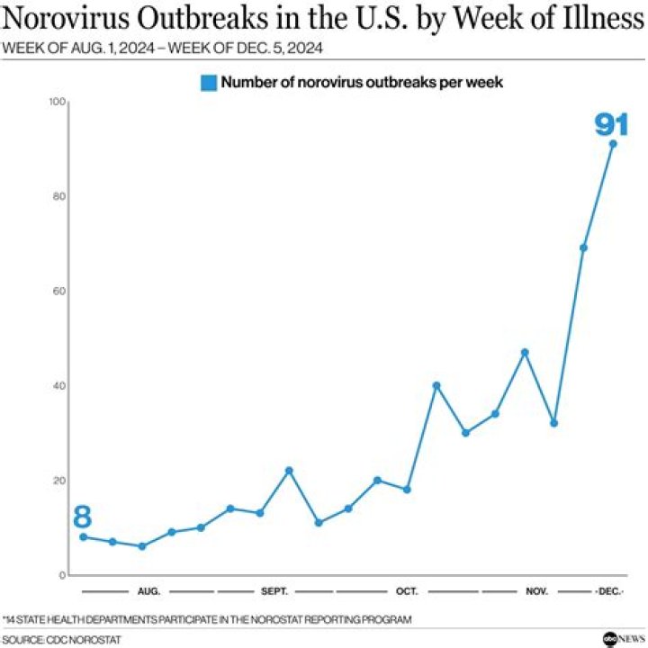Norovirus Tracker: A Comprehensive Guide to Understanding and Monitoring Norovirus Outbreaks