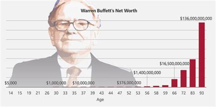 Patrick Boyle Net Worth: The Complete Guide to His Wealth and Success