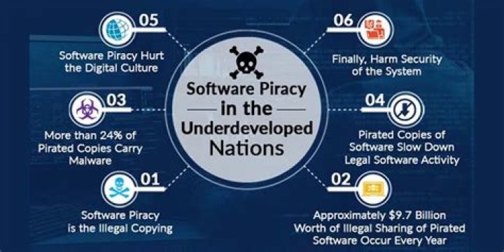 Pirated Courses: Understanding the Risks, Legal Implications, and Alternatives