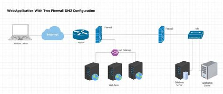 Remote Connect IoT Behind Firewall for Mac and Windows: Free Download Solutions