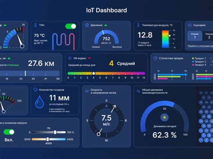 Remote IoT Display Chart Free: Your Ultimate Guide to Simplifying Data Visualization