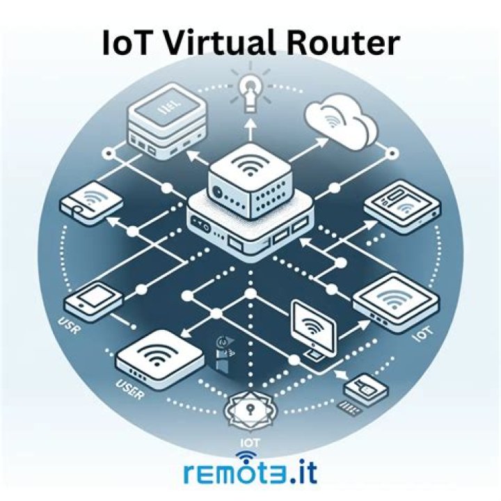 Remote IoT Visualize Data: Unlocking the Potential of Connected Devices
