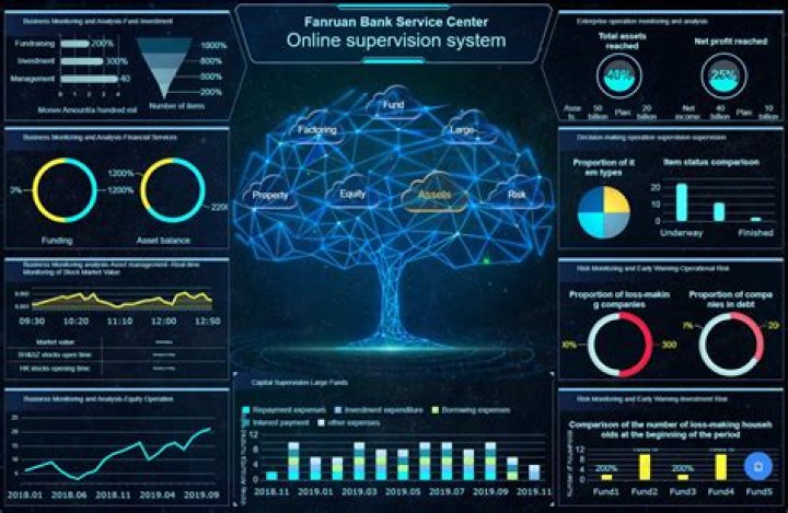 RemoteIoT Cloud Chart: The Future of Data Visualization in IoT