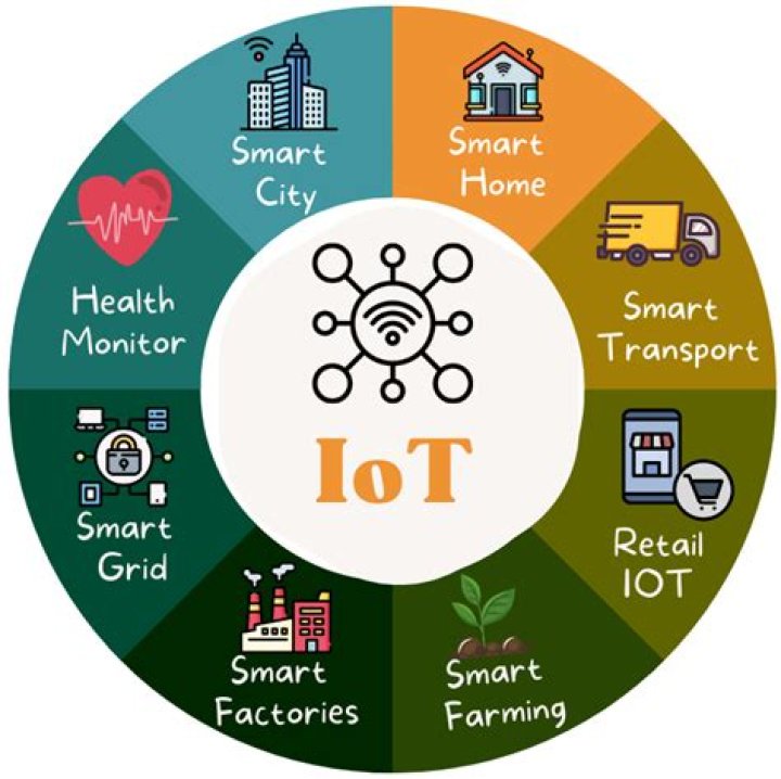 RemoteIoT Login Free App: Your Gateway to Seamless IoT Management