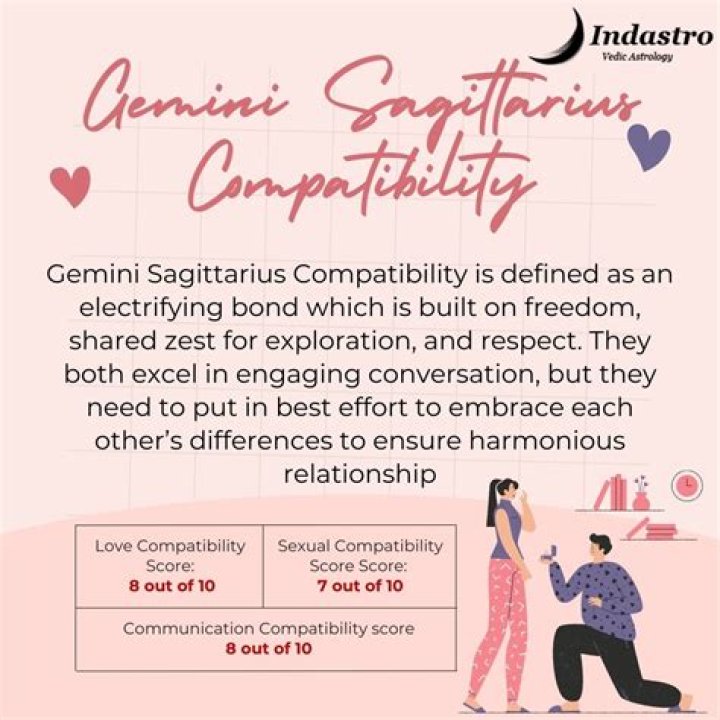 Sagittarius Woman and Gemini Man Compatibility: A Comprehensive Guide to Understanding Their Connection