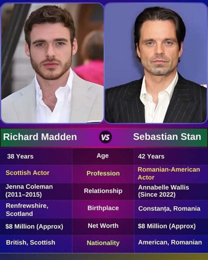 Sebastian Stan and Richard Madden: Behind the Scenes and Beyond