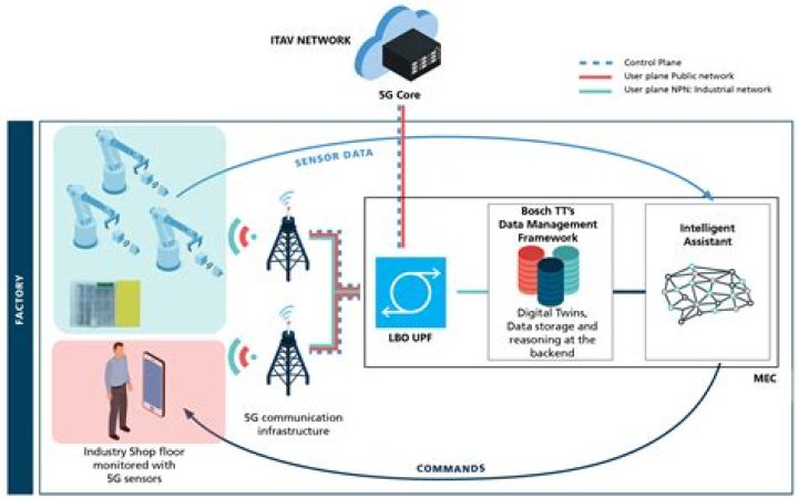 Secure SSH Access to IoT Devices Remotely with Confidence