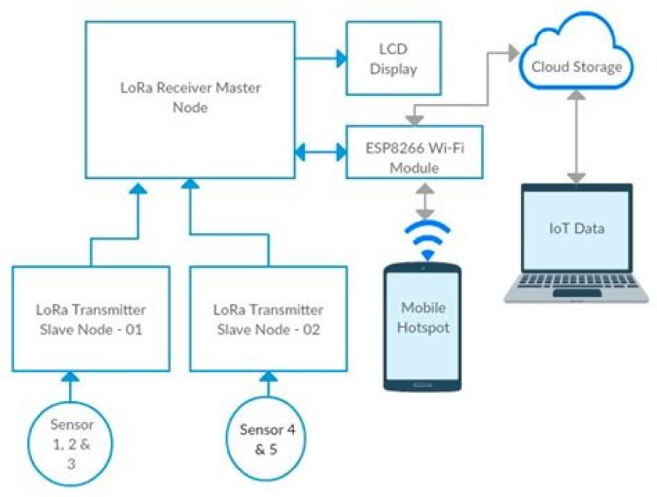 Securely Connect Remote IoT P2P SSH Android Free: The Ultimate Guide