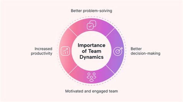 Spiralinge Spirit - The Locker Room: Unlocking the Power of Team Dynamics and Motivation